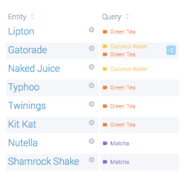 Top brands contributing content about matcha, green tea, and coconut water